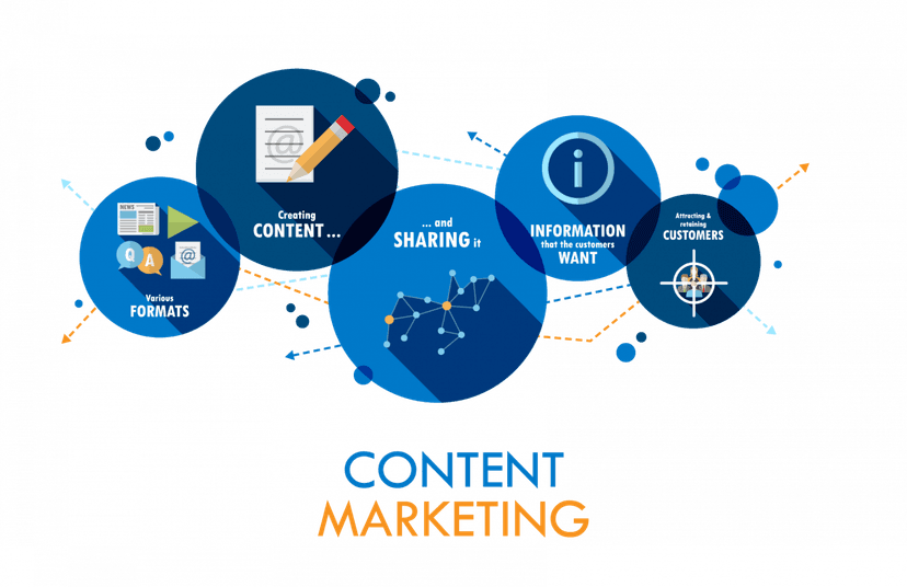 How to Build a Powerful Online Presence with Branding & Content Marketing