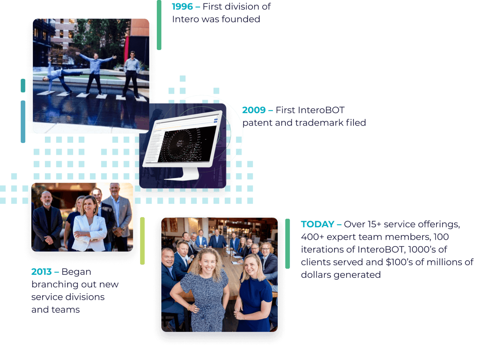 Brand 360 Degree Timeline